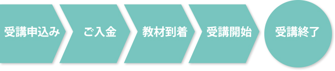 受講の流れチャート画像